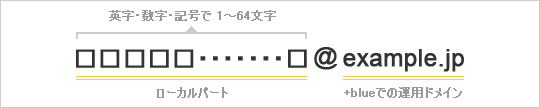 プラスブルーで使用できるメールアドレスの文字